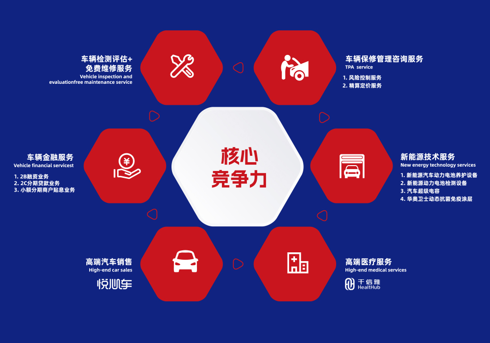重磅发布|BEAT365唯一官网入选“2023中国汽车后市场100强”